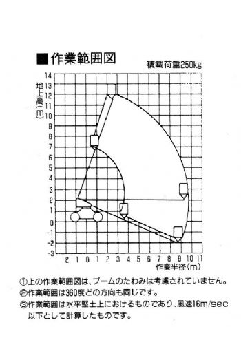 12m直臂輪胎高空作業車